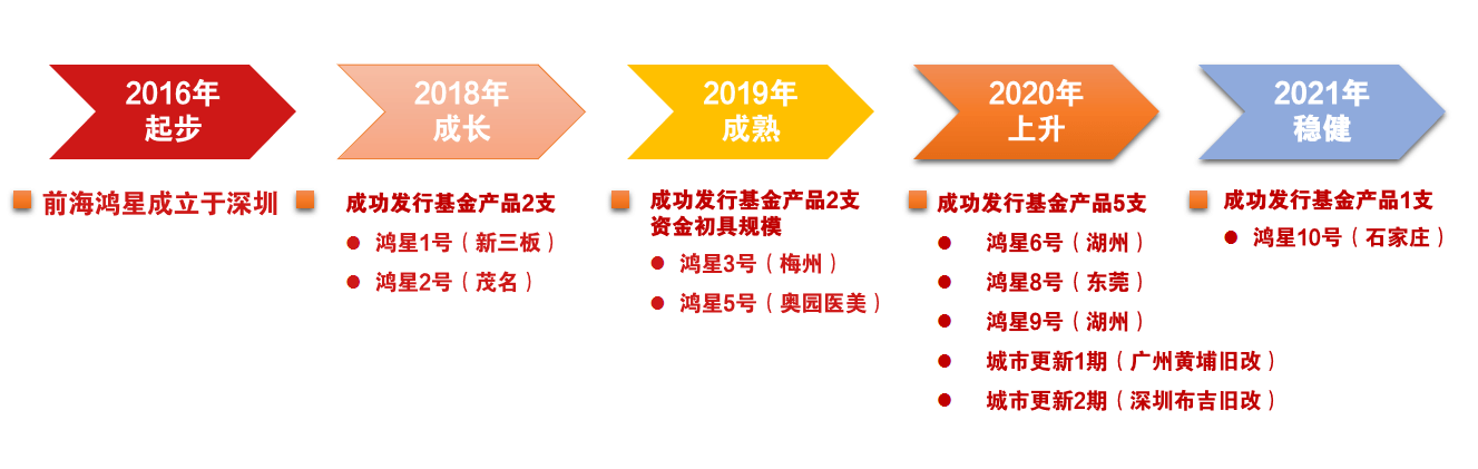 http://www.szhxinv.cn/images/admin/upload/20210813/82b1154379c299e7004c25ca135d2249.png
